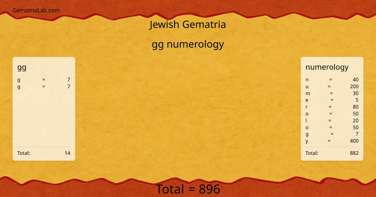 gg numerology in jewish Gematria